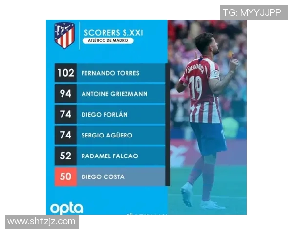 西甲联赛历届射手王与赛季进球数比较